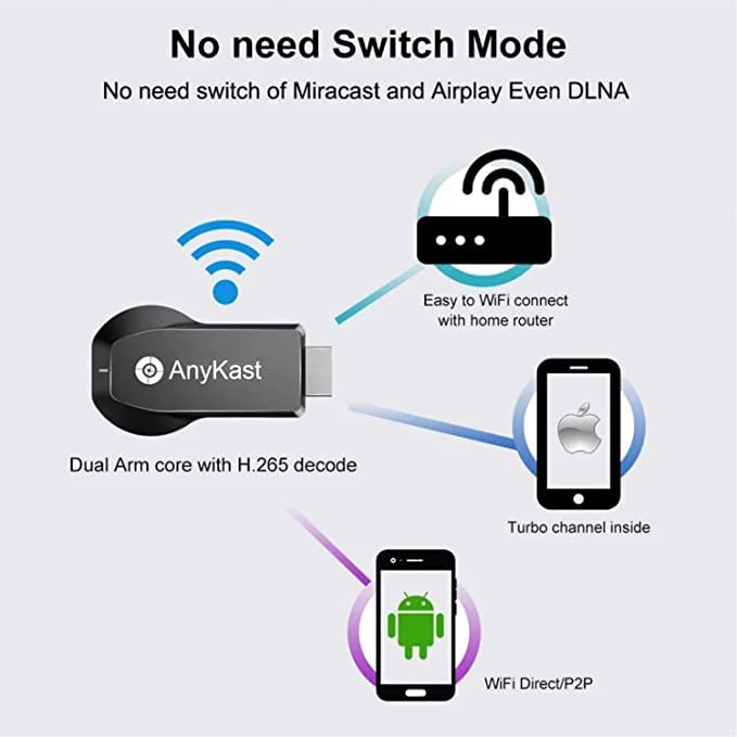Anycast