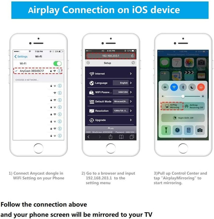 Anycast