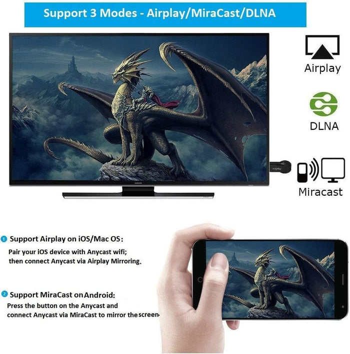Anycast