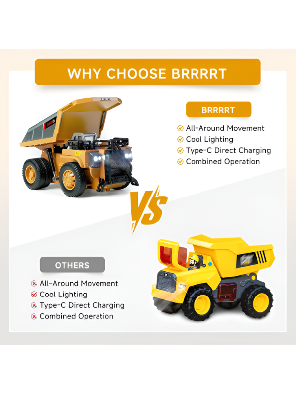 RC Dump Truck Toy with 2.4GHz Remote Control | 1:64 Scale Construction Vehicle Remote Control Truck MD535