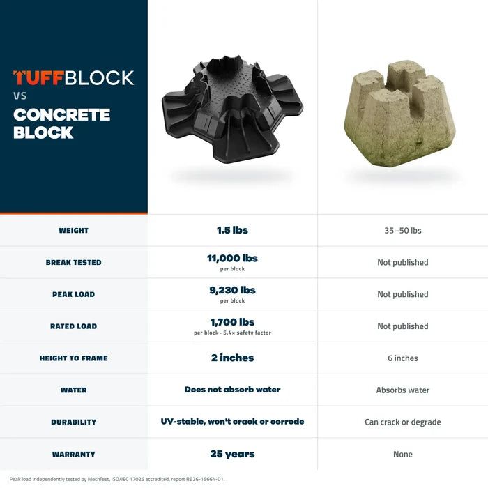 TuffBlock Deck Blocks - No-Dig Instant Foundation System