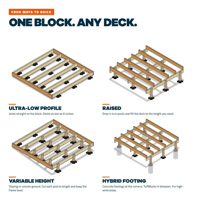 TuffBlock Deck Blocks - No-Dig Instant Foundation System